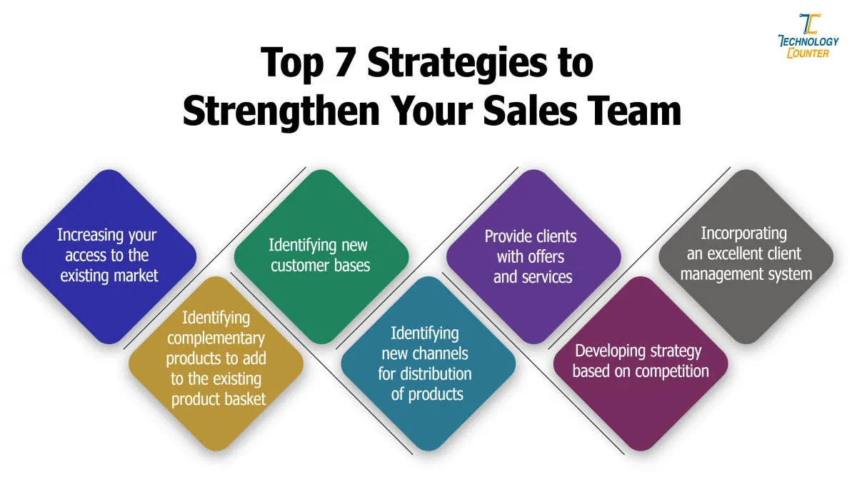 Developing Effective Sales Strategies to Boost Your Revenue