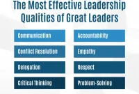 Effective Leadership Skills Every Manager Should Develop