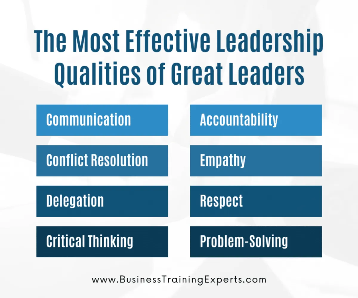 Effective Leadership Skills Every Manager Should Develop