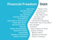 Financial Independence: How to Achieve and Maintain It