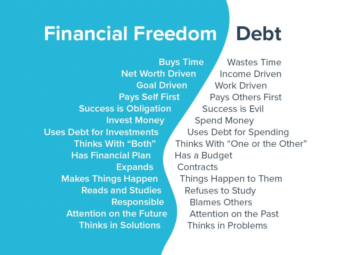 Financial Independence: How to Achieve and Maintain It