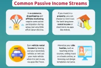 How to Build Wealth Through Passive Income Streams