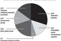 How to Create a Diversified Investment Portfolio