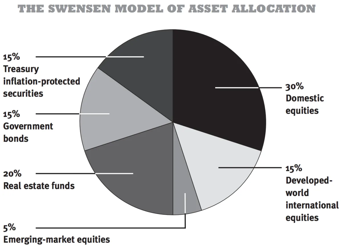 How to Create a Diversified Investment Portfolio