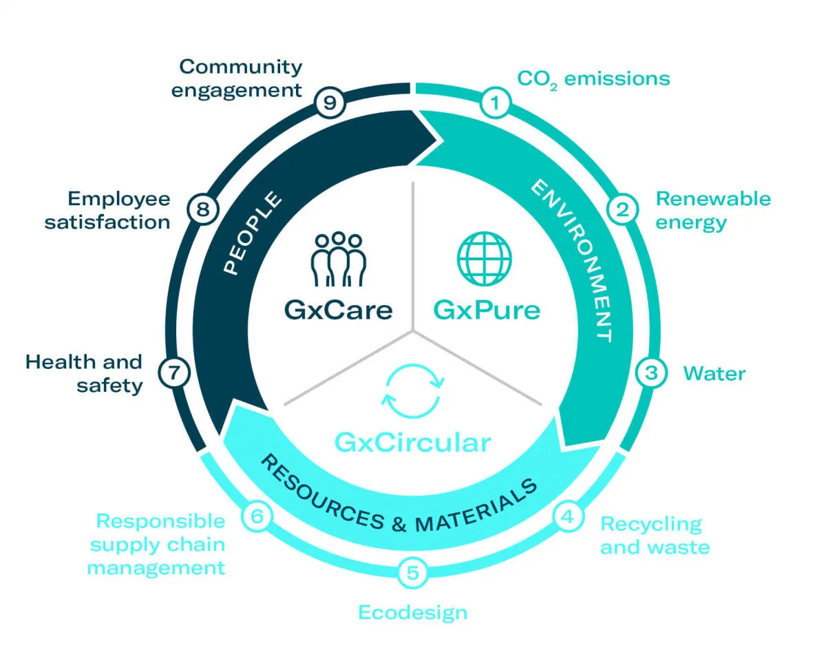 How to Create a Sustainable Business Model for Long-Term Success