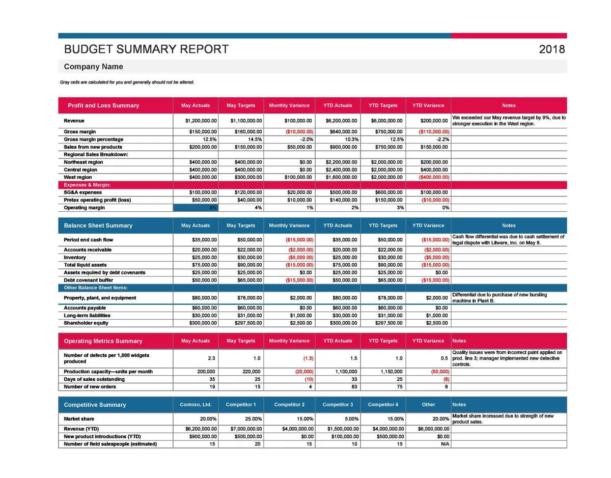 How to Create and Manage a Business Budget