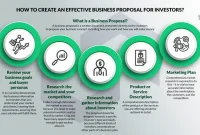 How to Develop a Business Plan That Attracts Investors