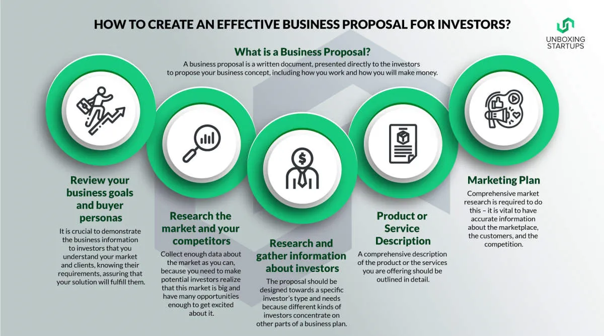 How to Develop a Business Plan That Attracts Investors