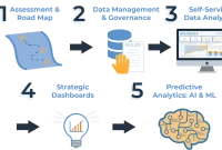 How to Use Data Analytics to Drive Business Success