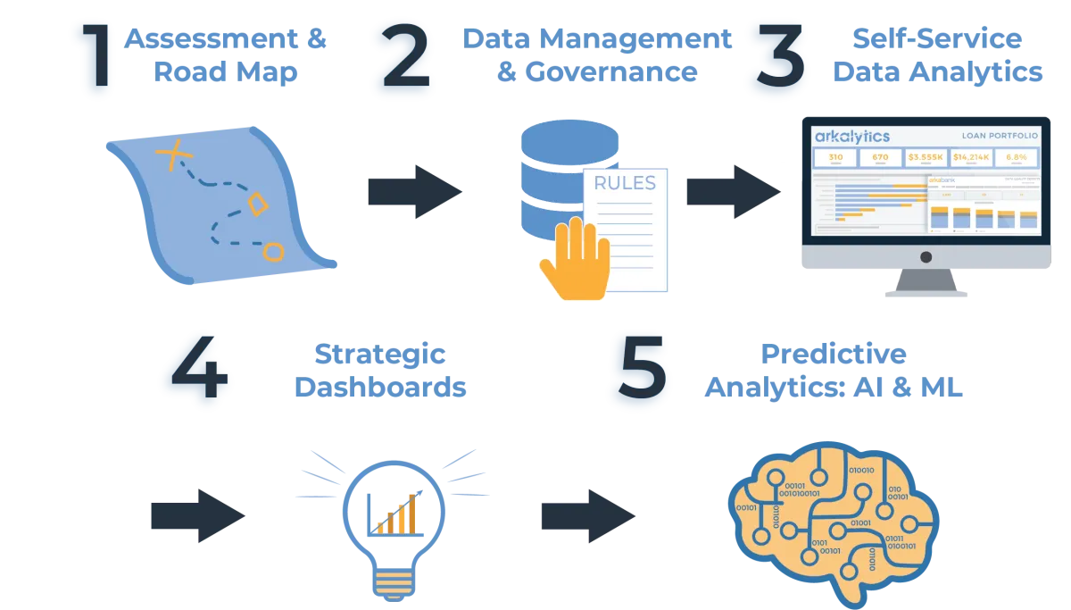 How to Use Data Analytics to Drive Business Success