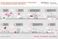 Investment Opportunities in Renewable Energy: A Guide for Beginners