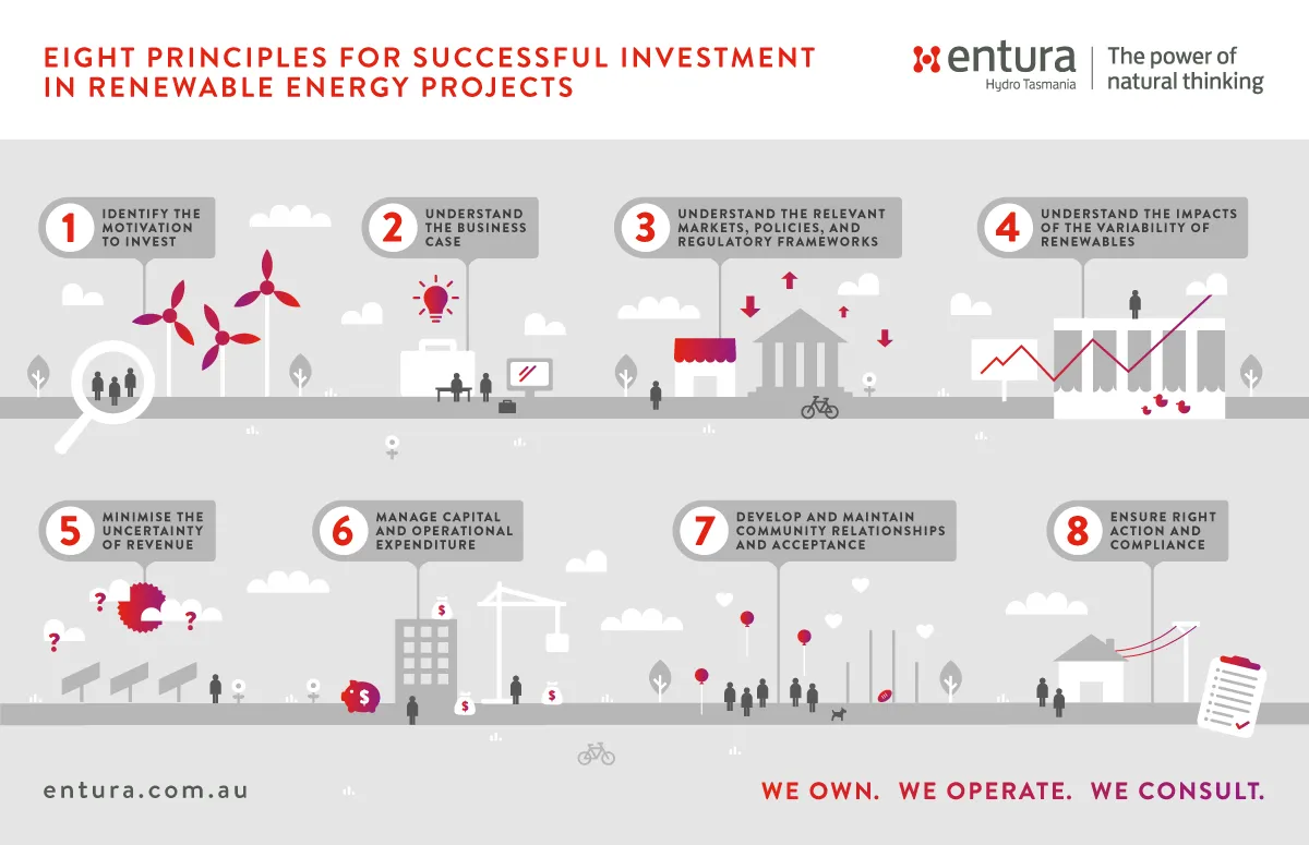 Investment Opportunities in Renewable Energy: A Guide for Beginners